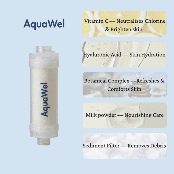 AquaWel Twin Bundle - Image 5